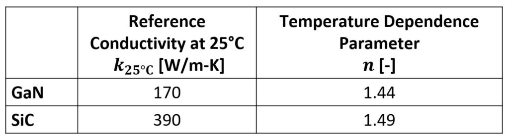 GaN and SiC parameters