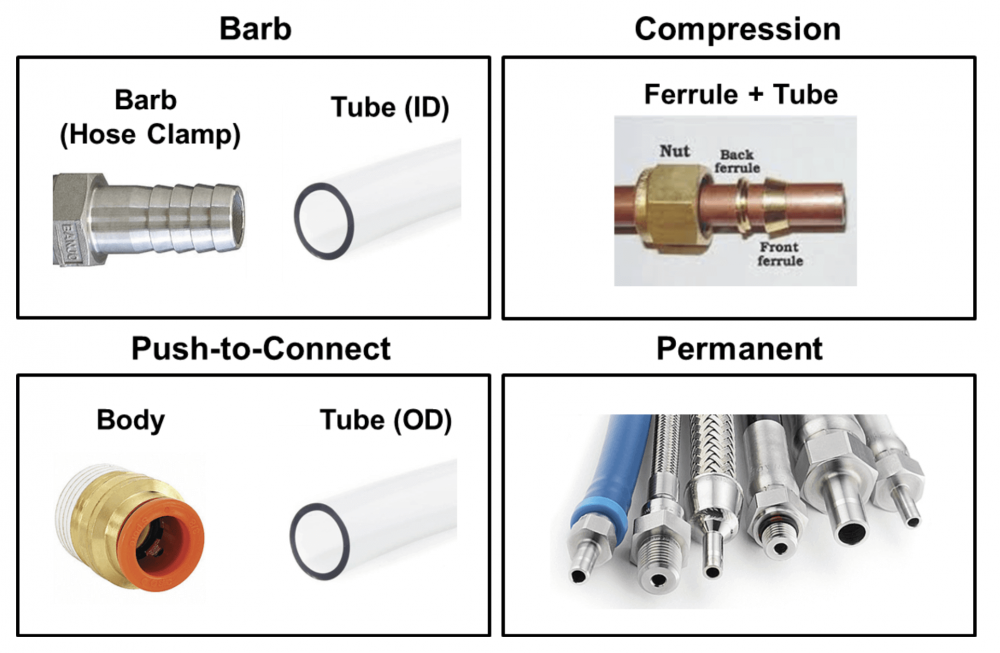 Fittings type graphic