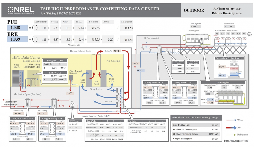 NREL Performance chart