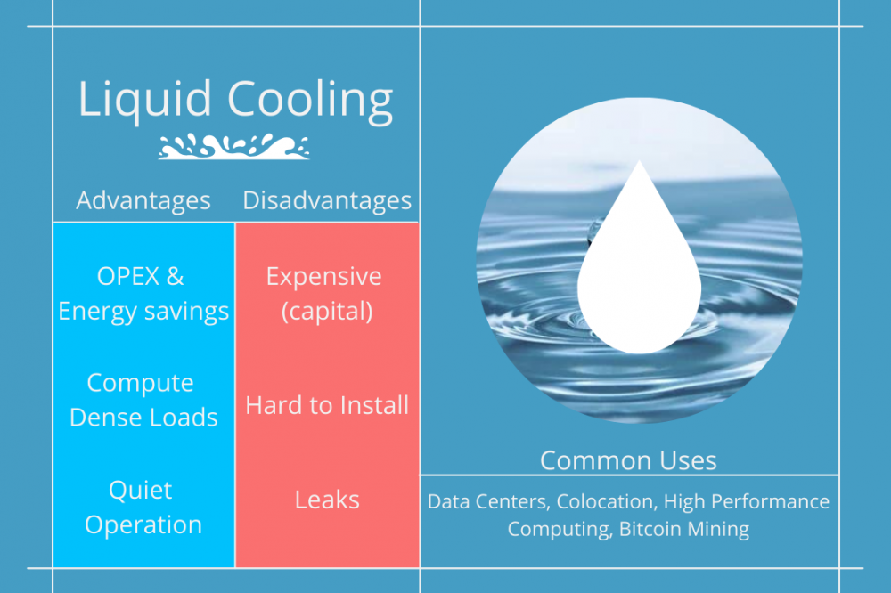 Cooling Systems Air Cooling vs Liquid Cooling JetCool