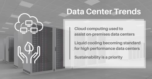 Data Center Trends 2023