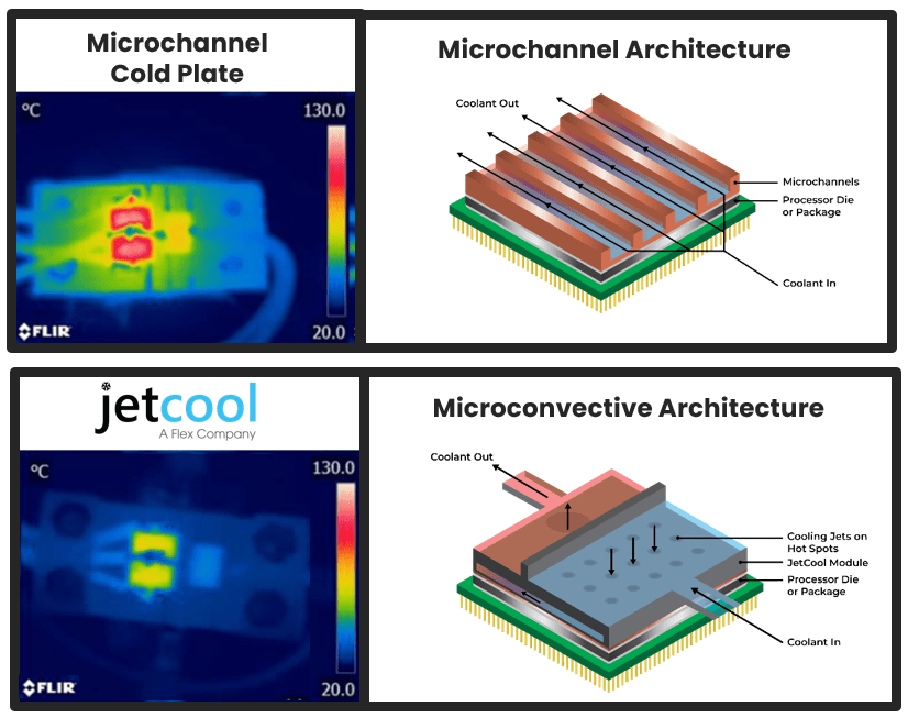 thermal map comparison