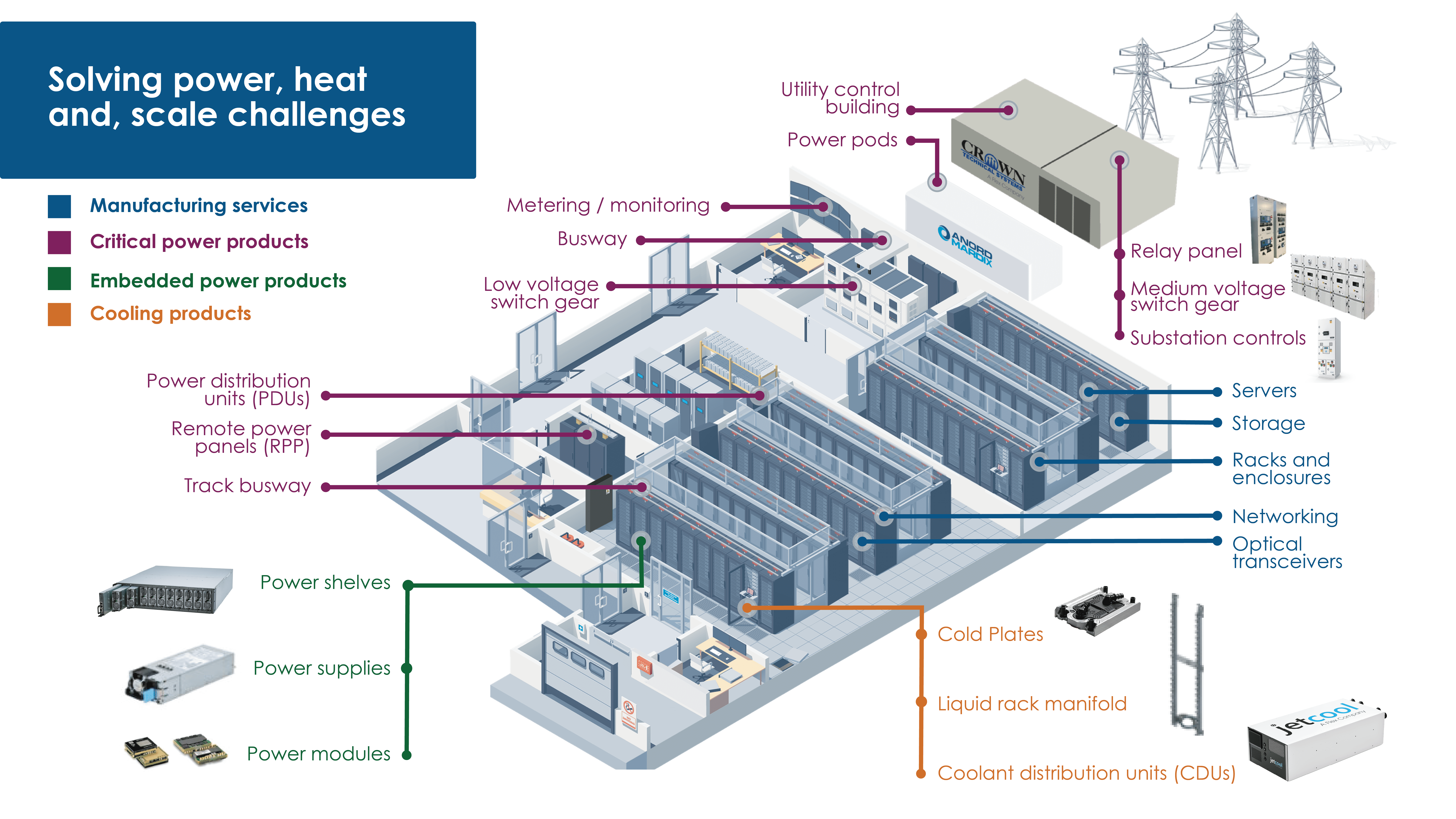 Flex Product Portfolio with Cooling Products