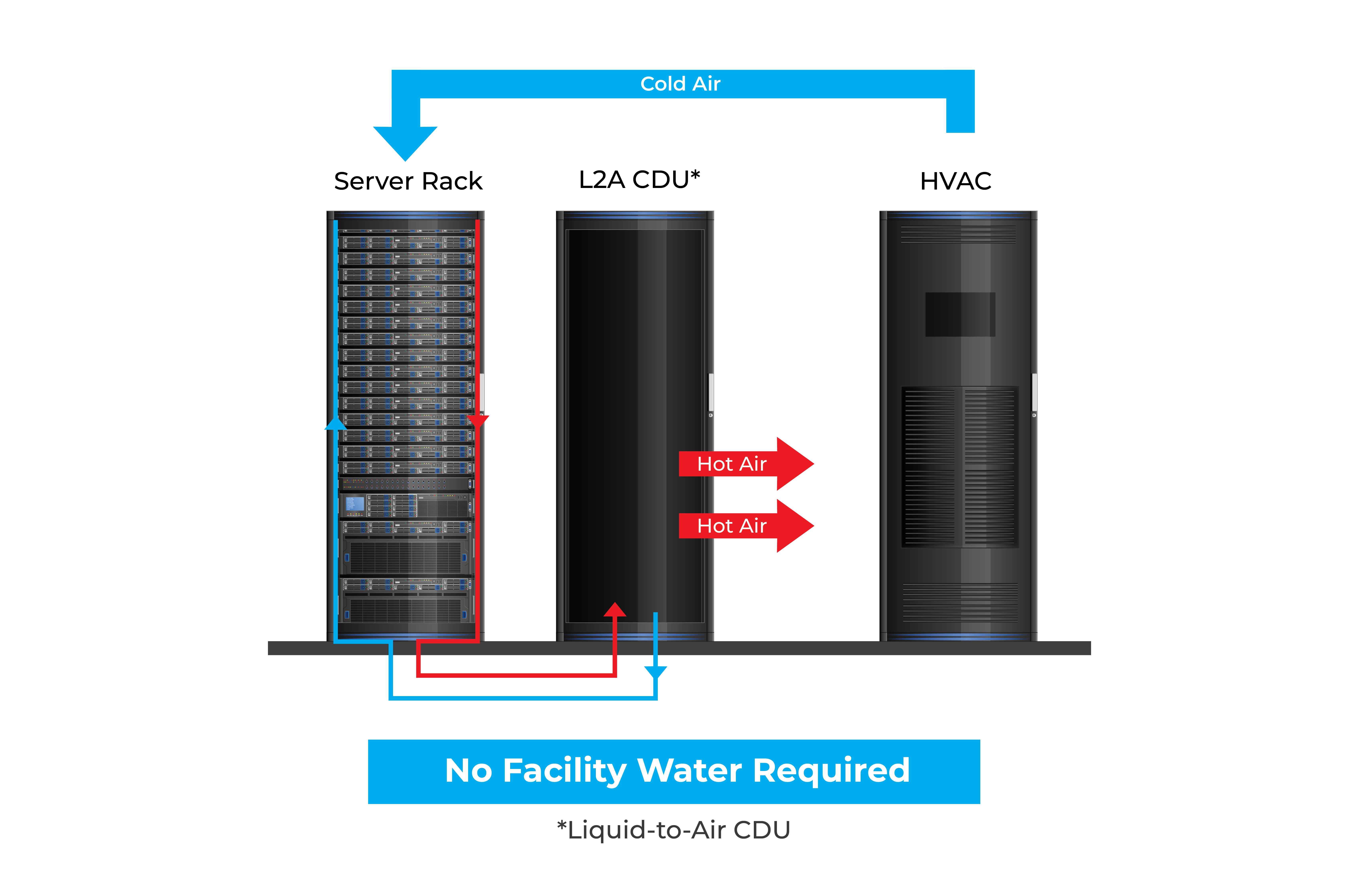 liquid to air coolant distribution unit cooling loop