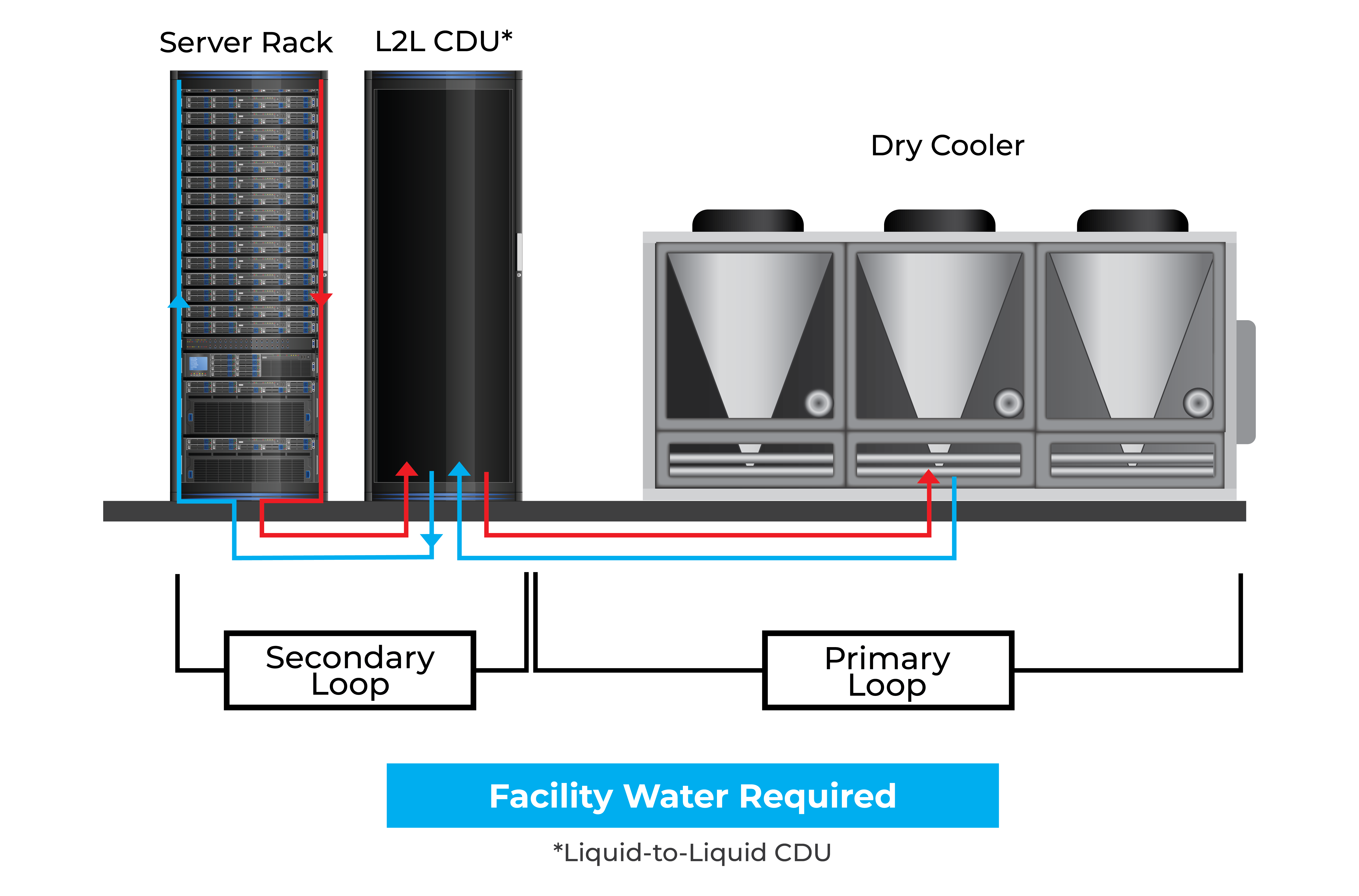 liquid to liquid cdu cooling loop