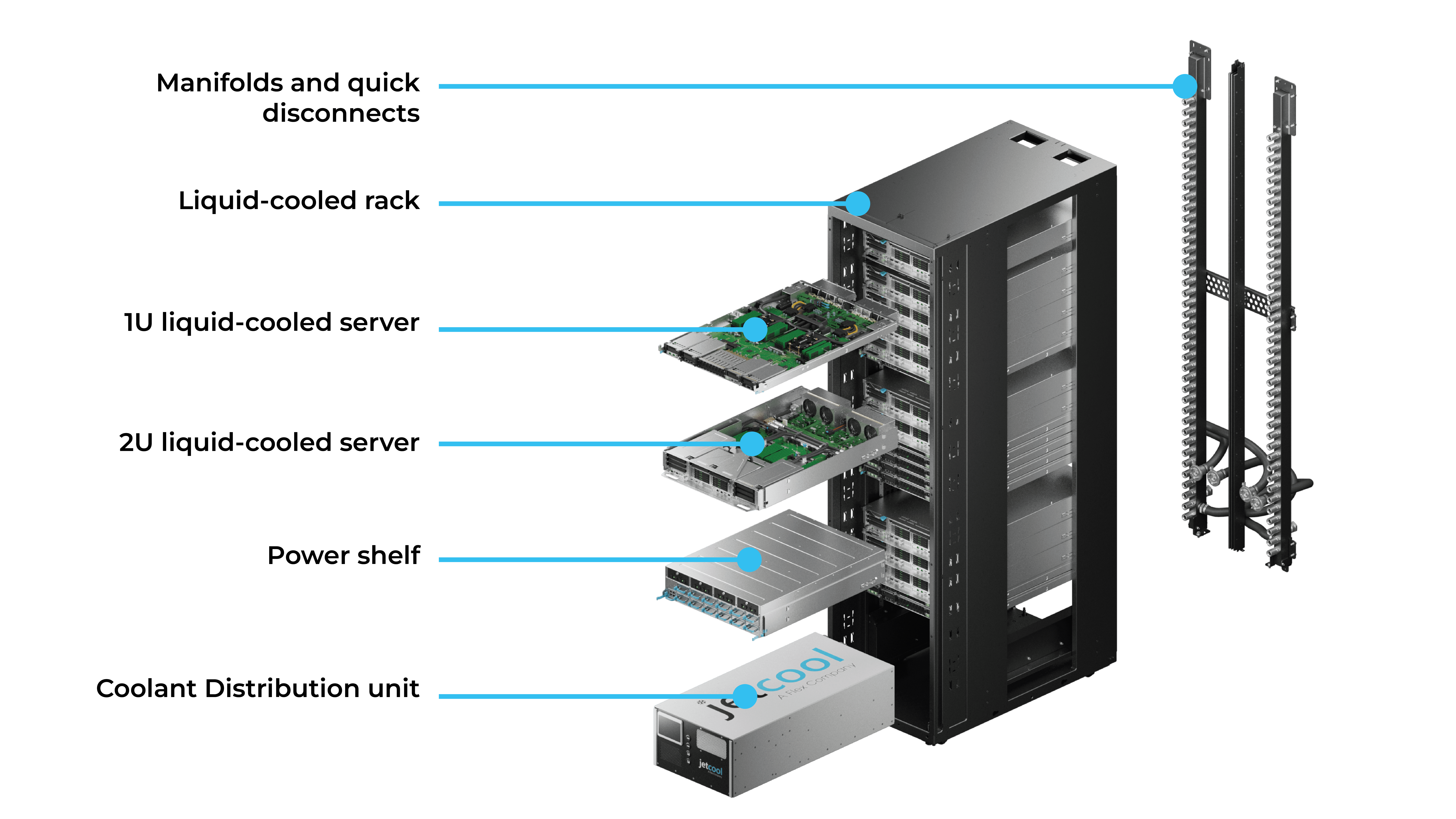 blog integrated rack breakdown turnkey racks for ai cooling