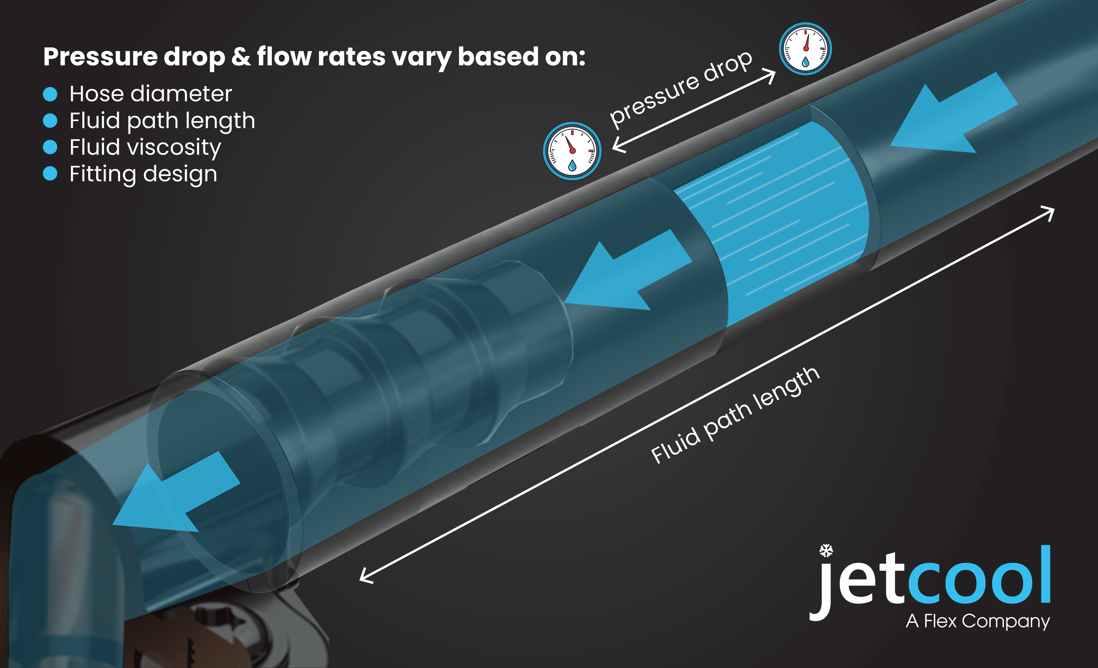 pressure drop-v5 fluid path length pressure drop