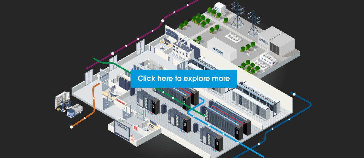 Flex data center portfolio interactive