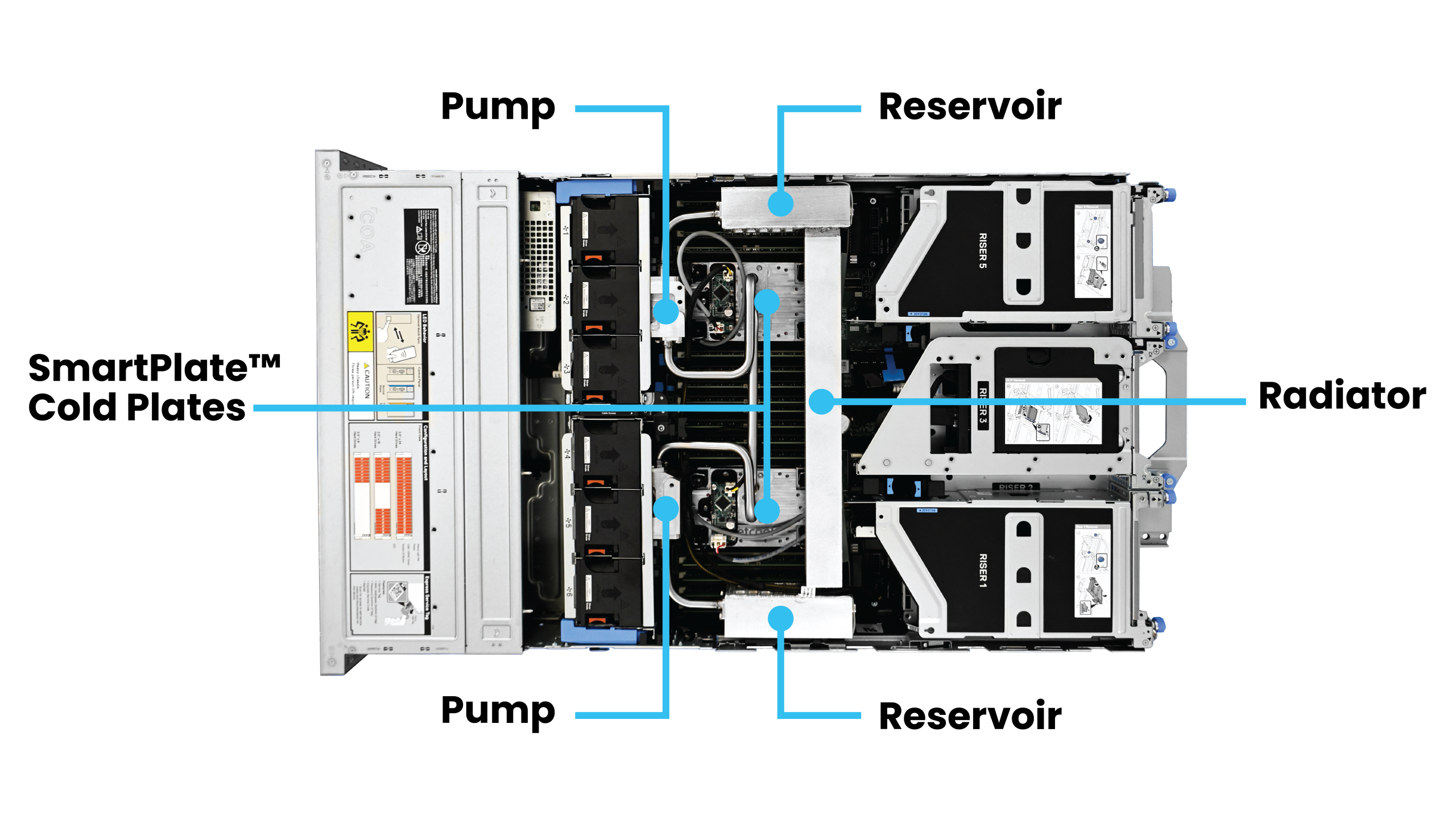 Dell liquid cooling R770 system labeled