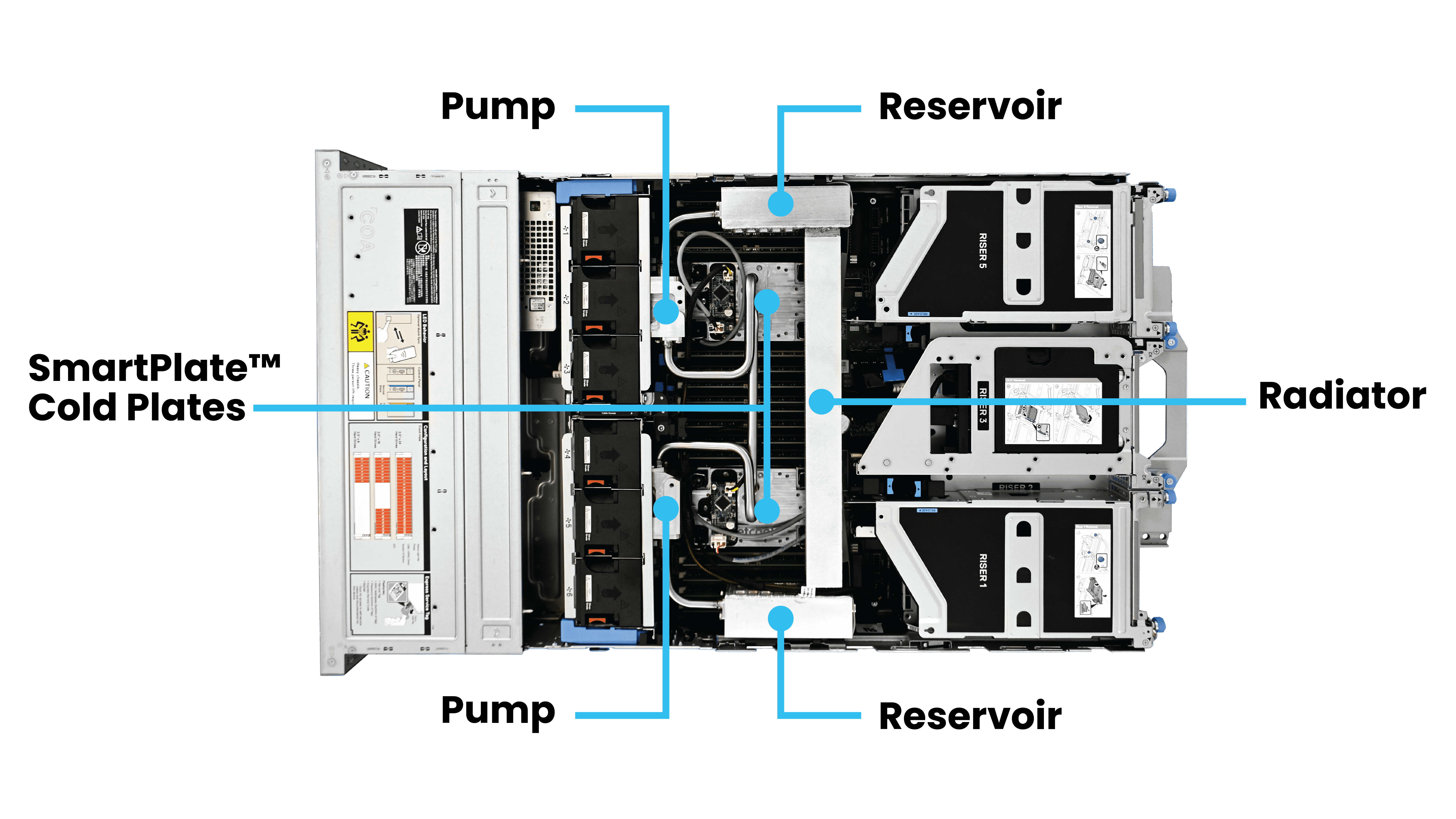 Dell R770 Label SmartPlate System Closed loop fluid path for liquid cooling retrofit
