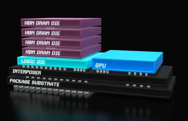 Three Reasons Why High Bandwidth Memory (HBM) Is the Next AI Cooling Challenge