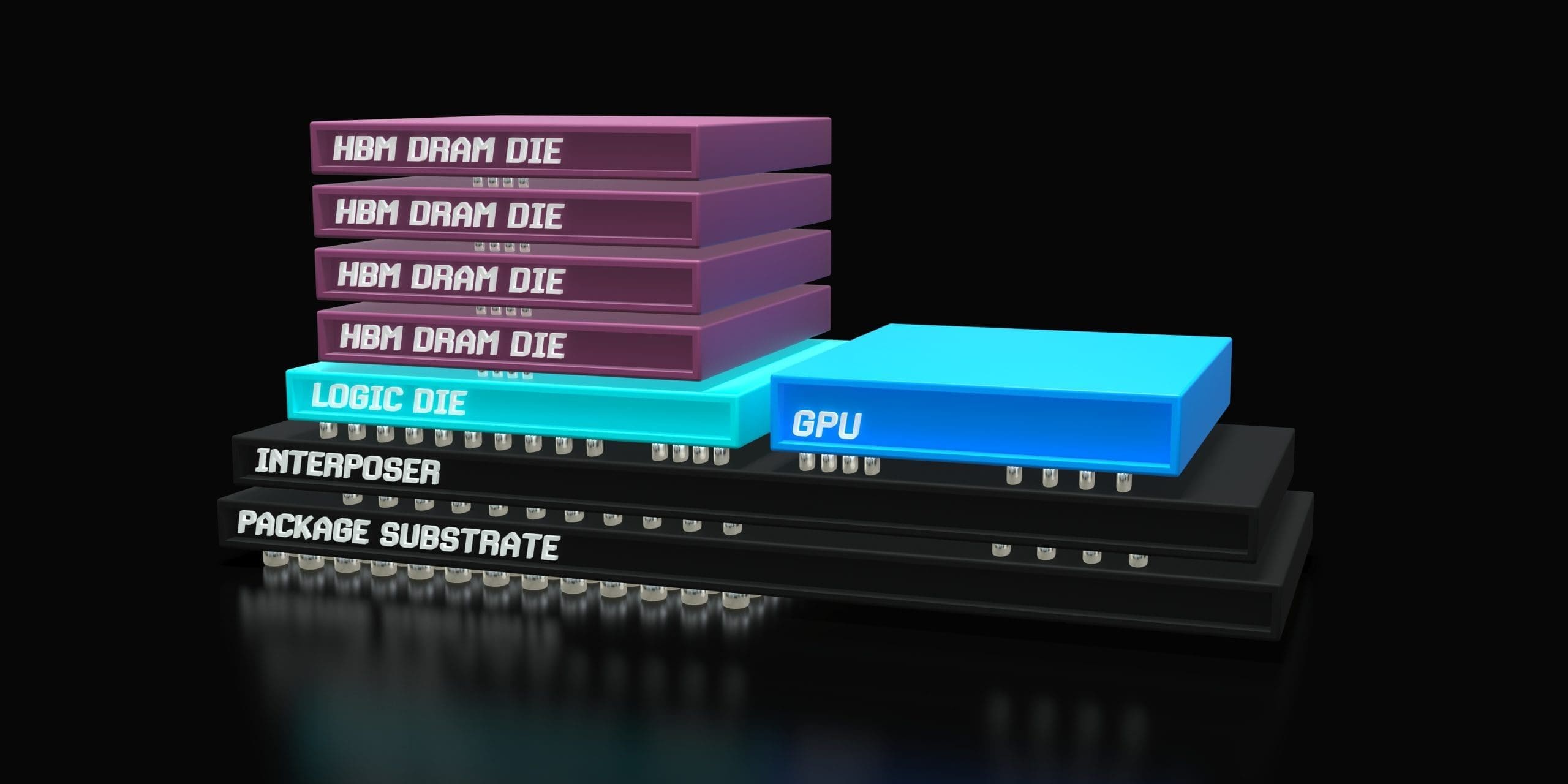 High Bandwidth memory