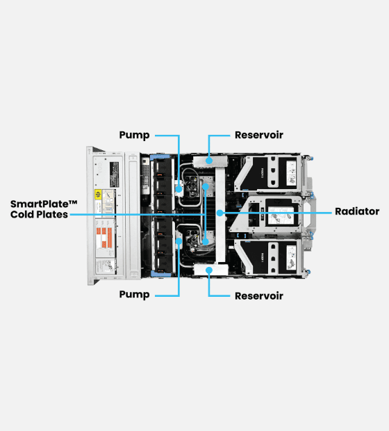 Liquid-Assisted Air Cooled Server | Dell Liquid Cooling | OEM Liquid Cooling